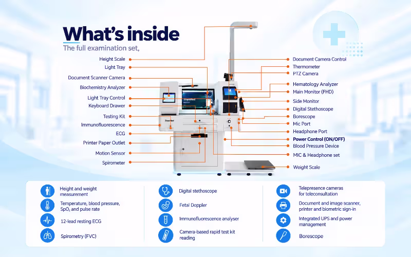 Terminal devices: vitals, ECG, stethoscope, analysers